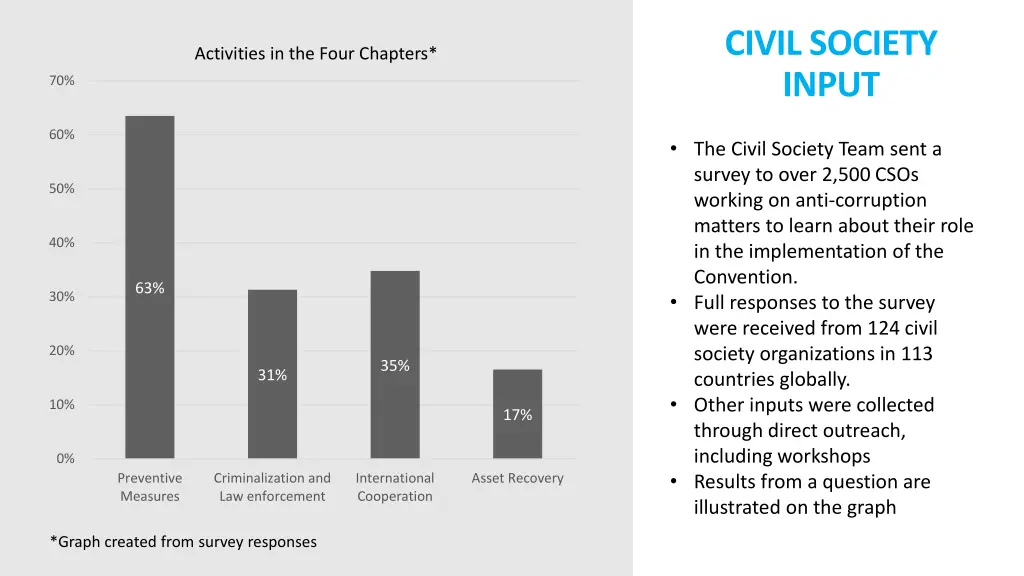 civil society input