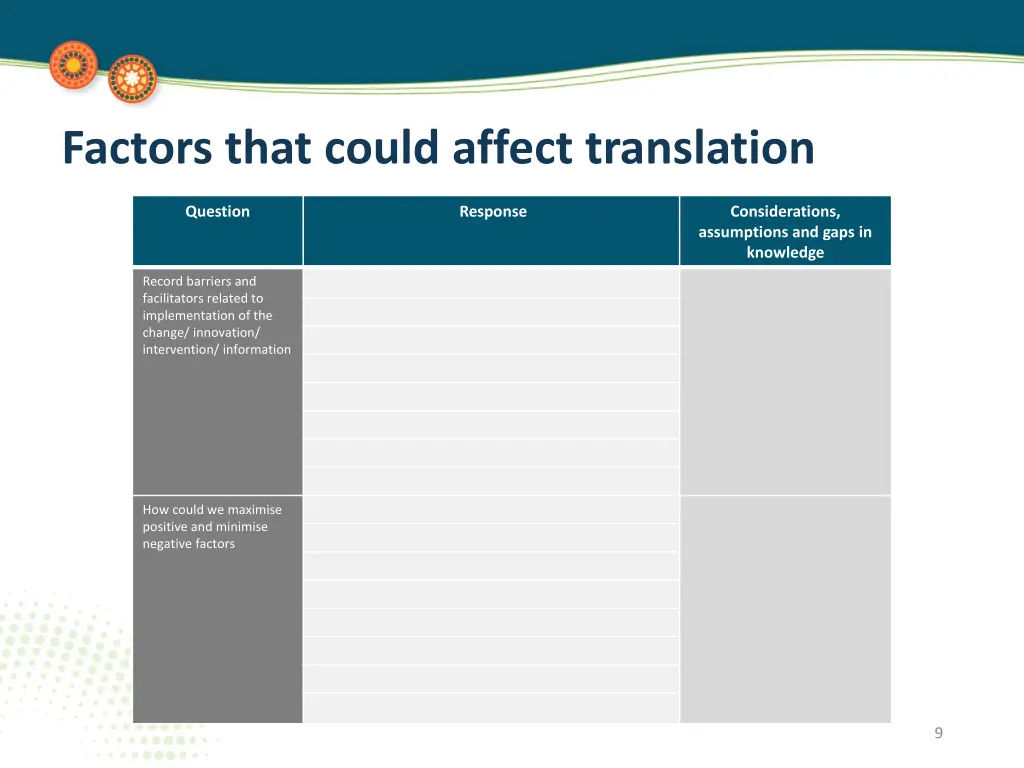 factors that could affect translation