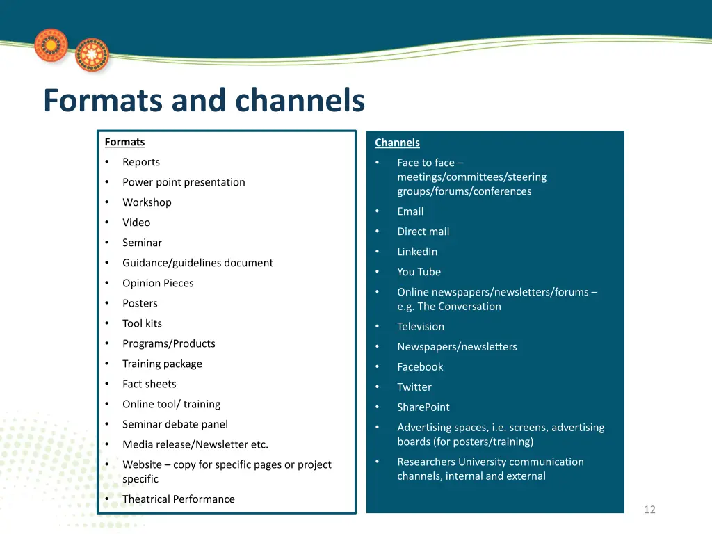 formats and channels