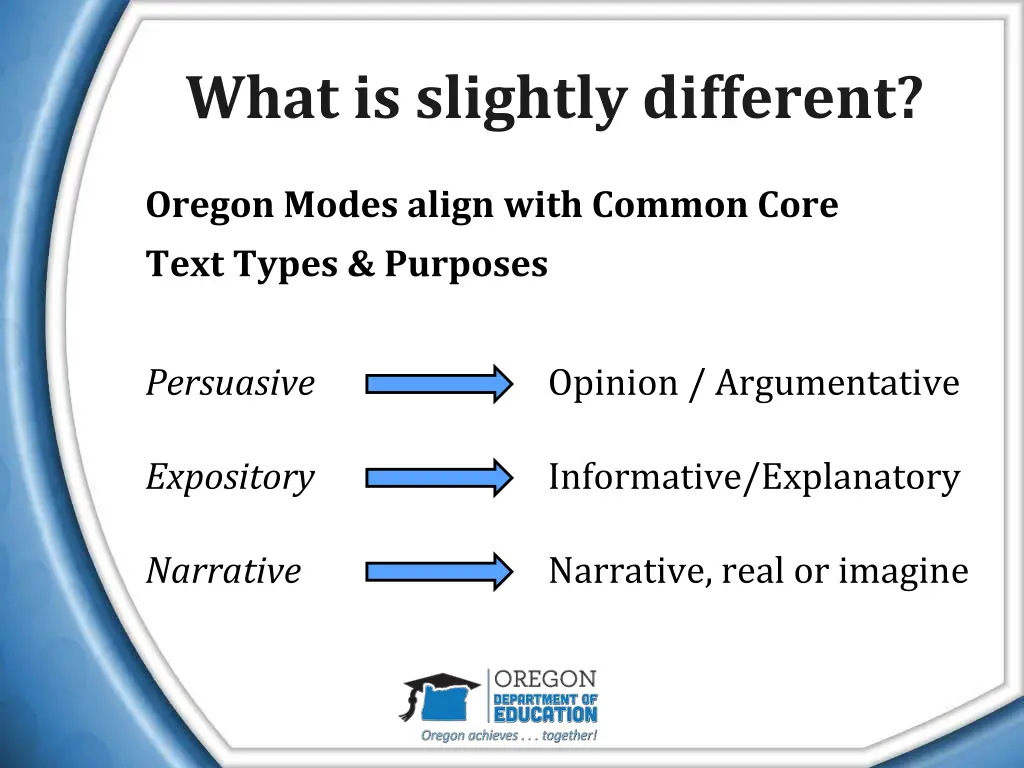 what is slightly different