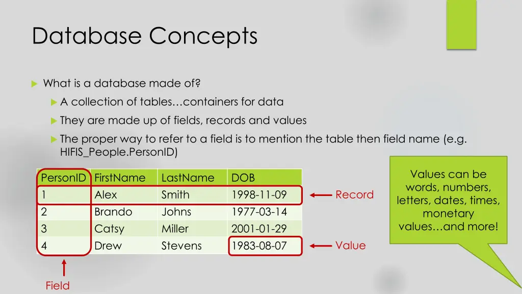 database concepts 2