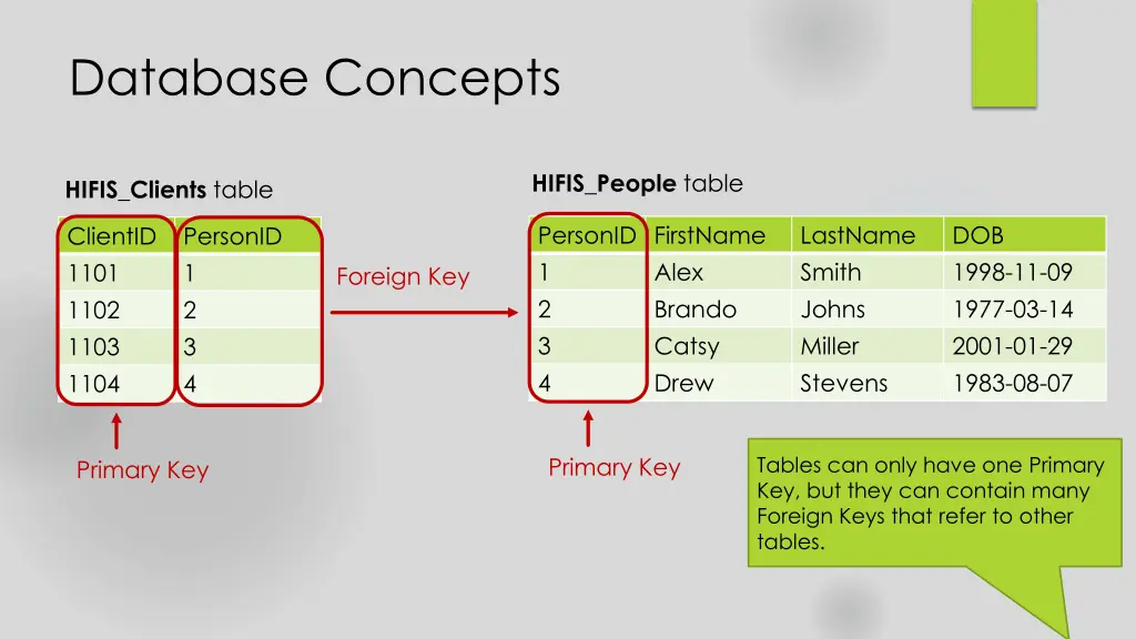 database concepts 4