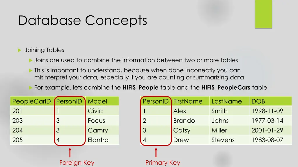 database concepts 5