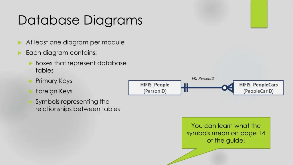 database diagrams