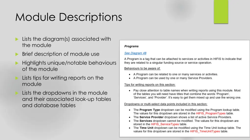 module descriptions