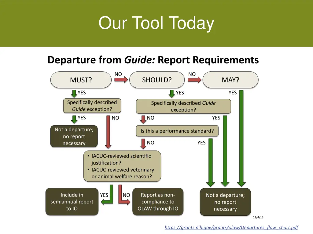 our tool today