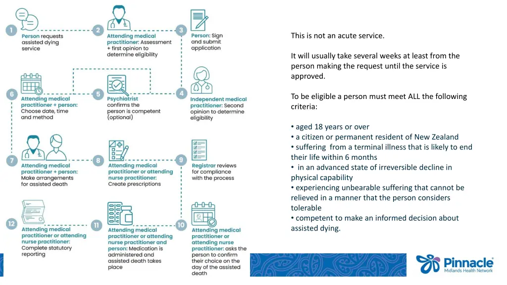 this is not an acute service