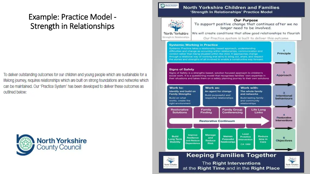 example practice model example practice model