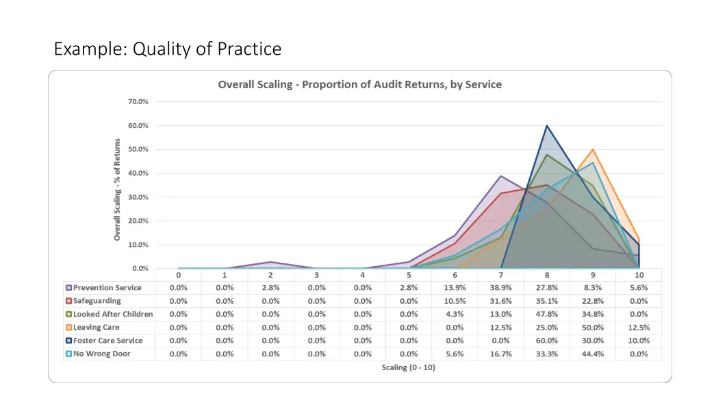 example quality of practice