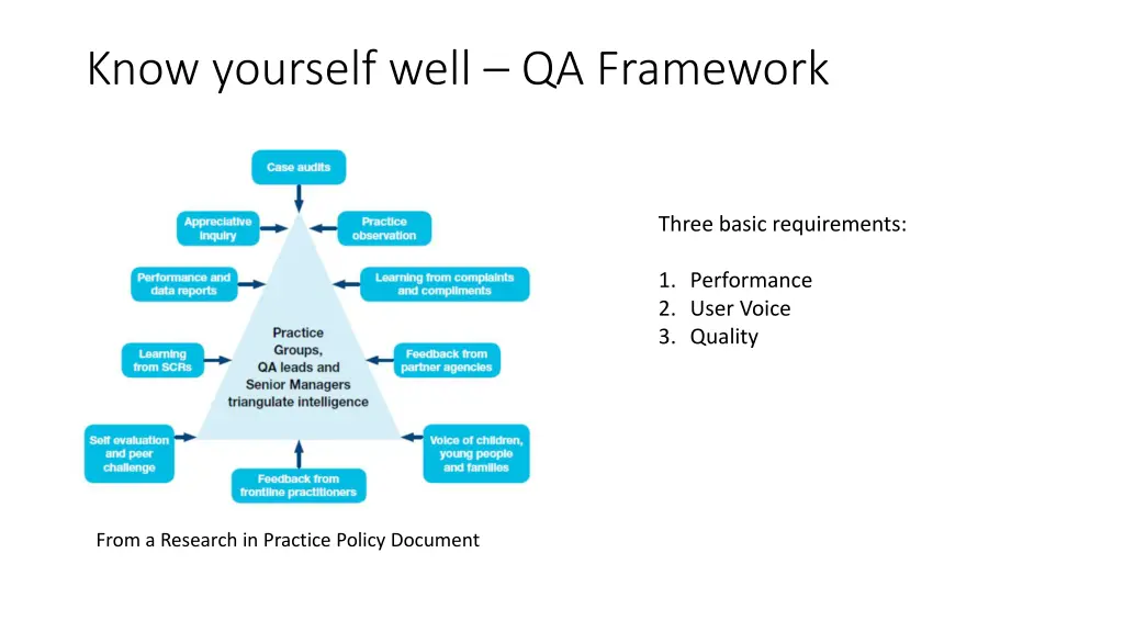 know yourself well qa framework