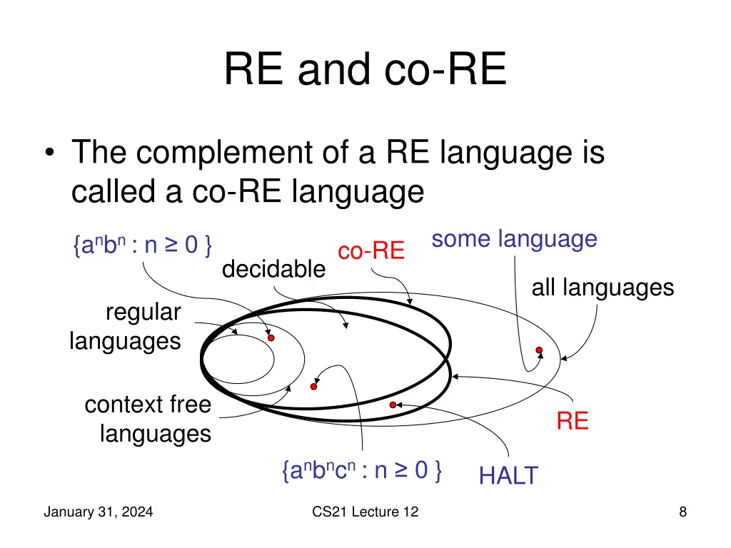 re and co re