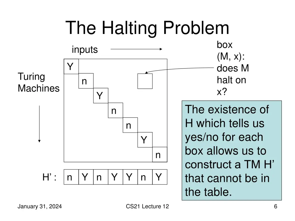 the halting problem 3