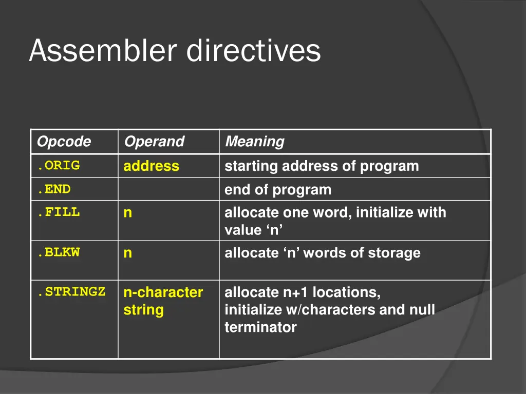 assembler directives 1