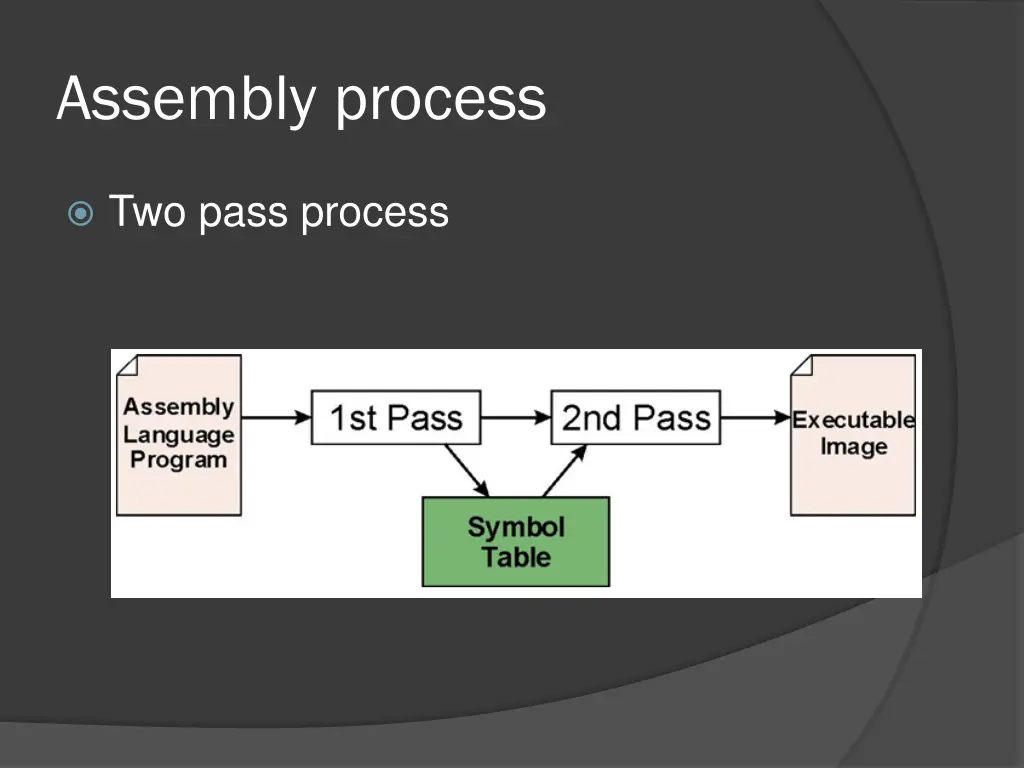 assembly process