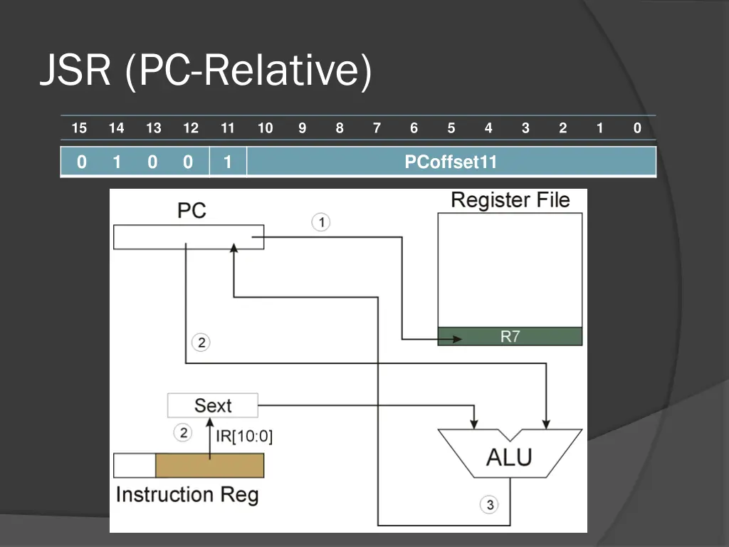 jsr pc relative