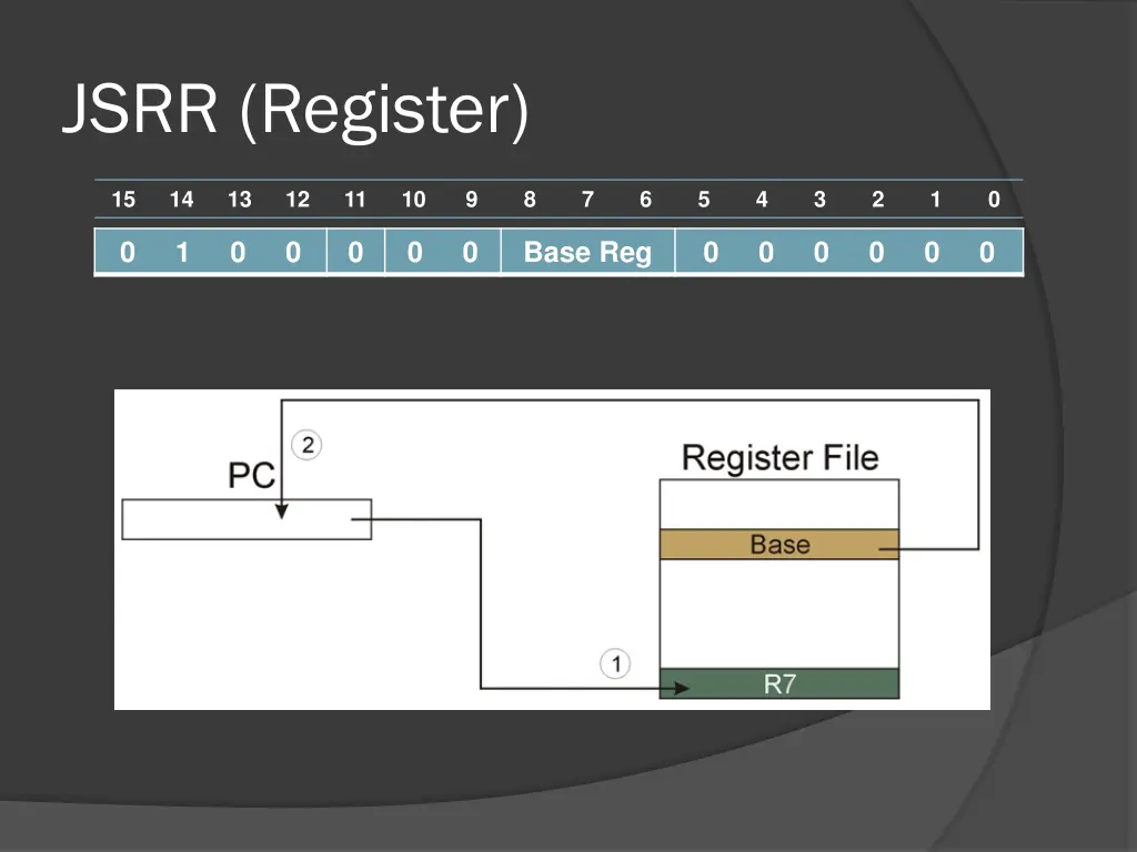 jsrr register