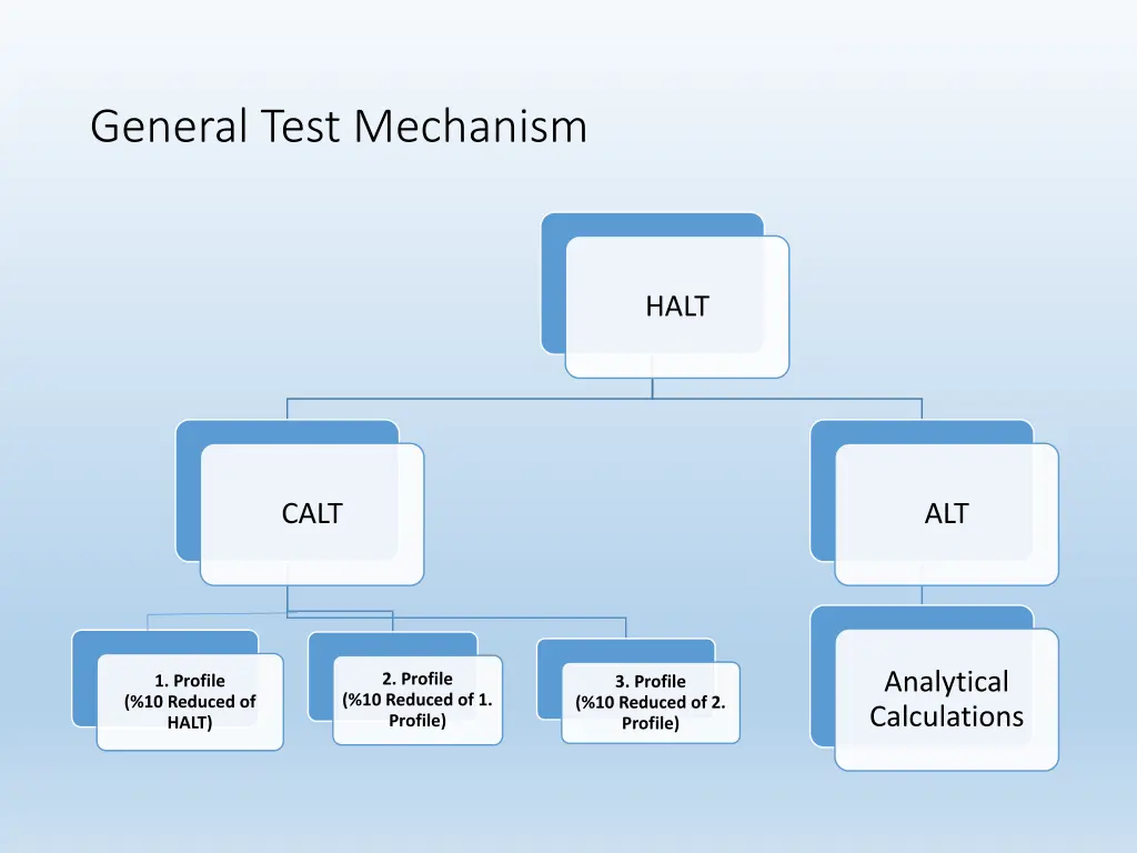 general test mechanism