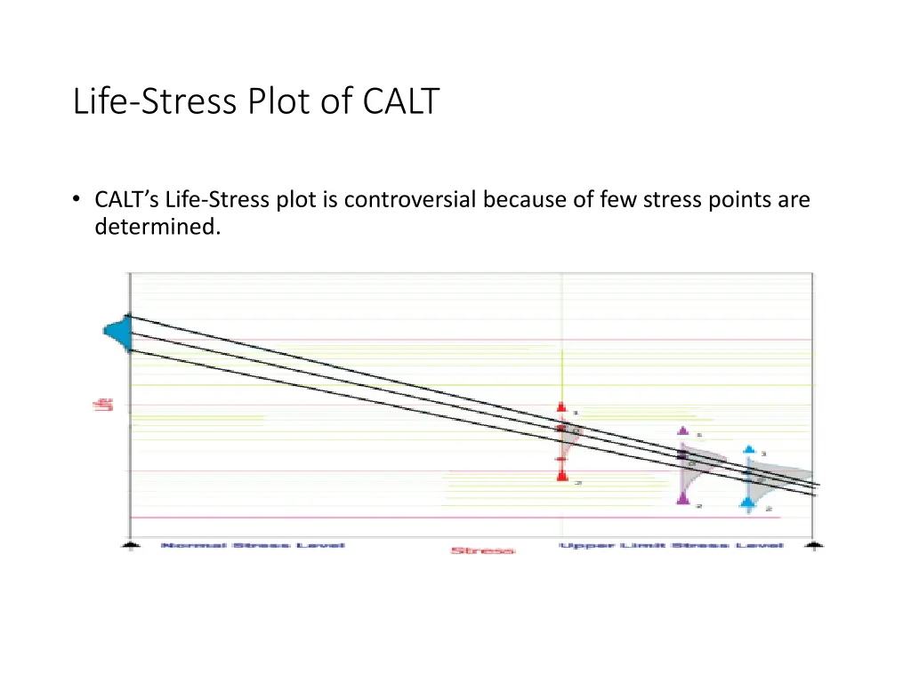 life stress plot of calt