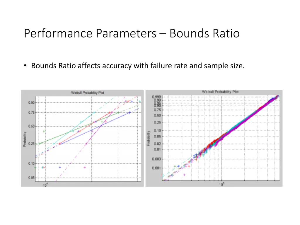 performance parameters bounds ratio