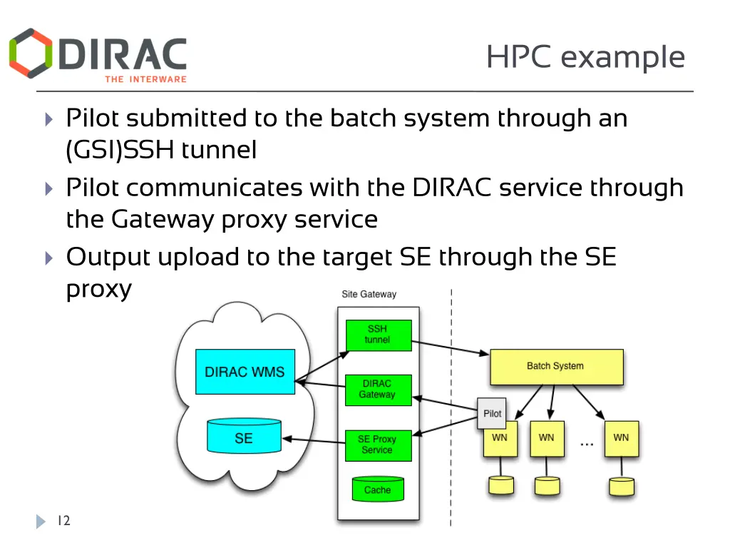 hpc example