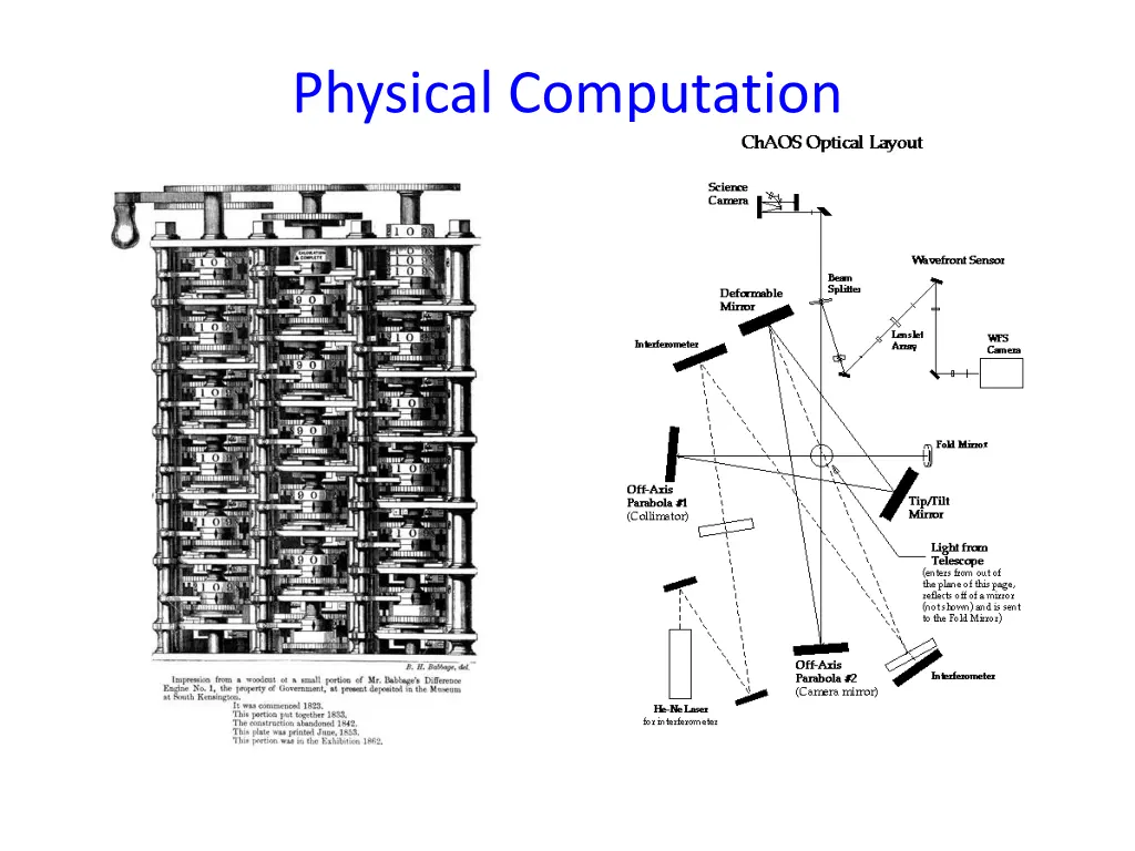 physical computation