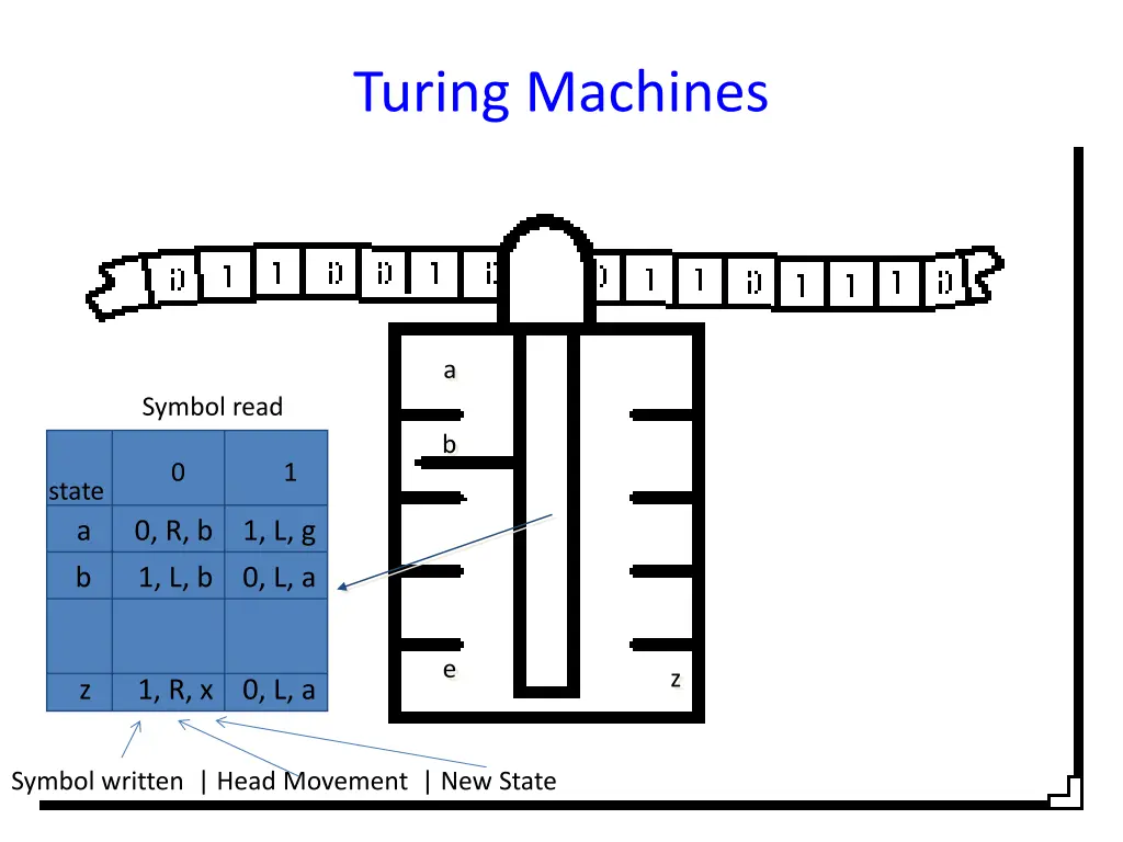 turing machines