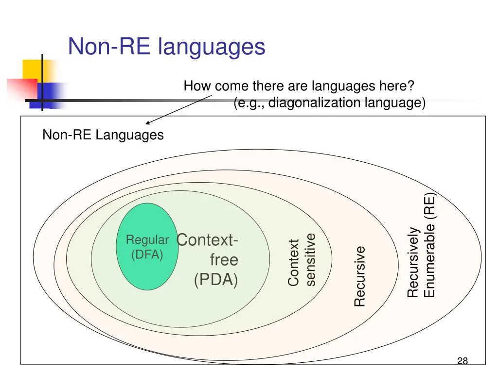 non re languages