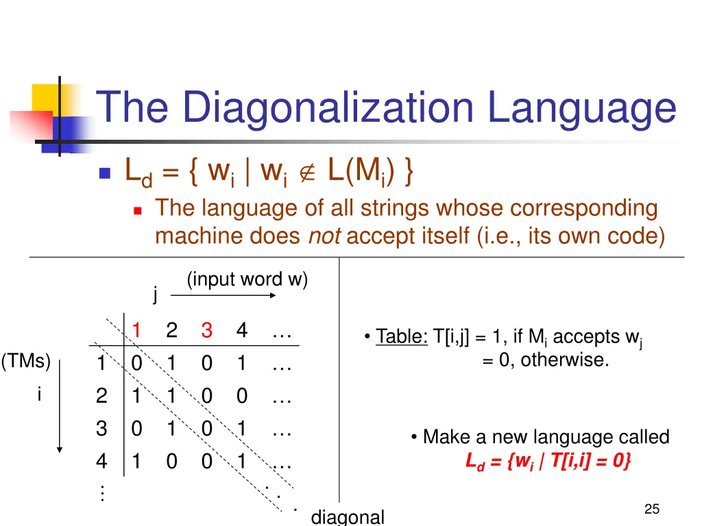 the diagonalization language 2