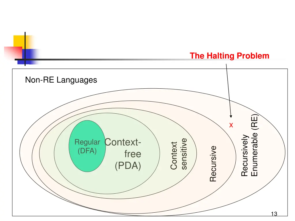 the halting problem 1