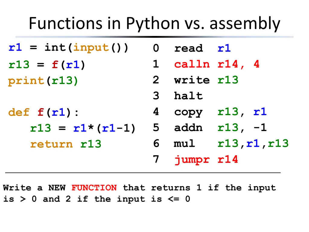 functions in python vs assembly