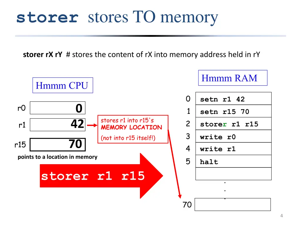 storer stores to memory