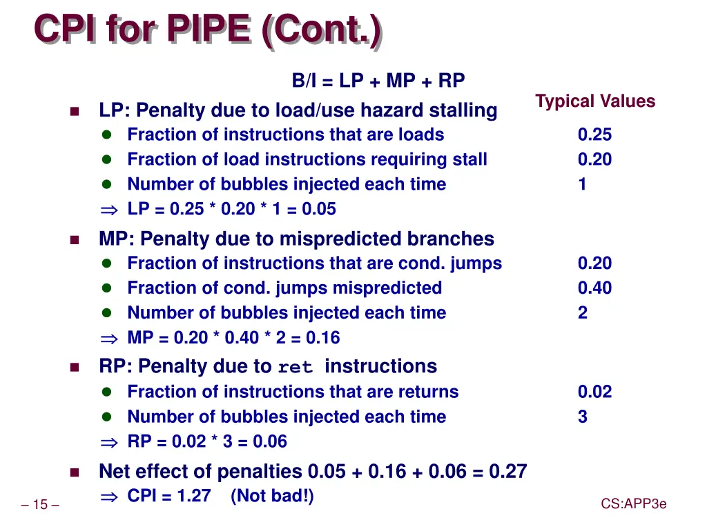 cpi for pipe cont