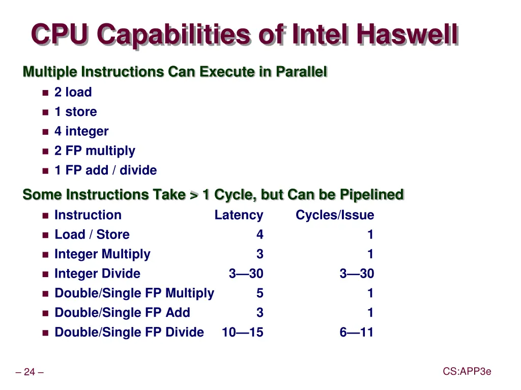 cpu capabilities of intel haswell