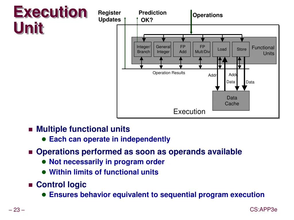 execution unit