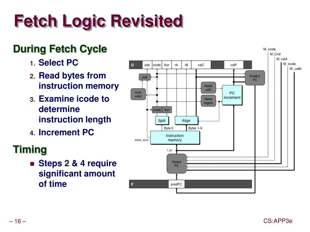 fetch logic revisited