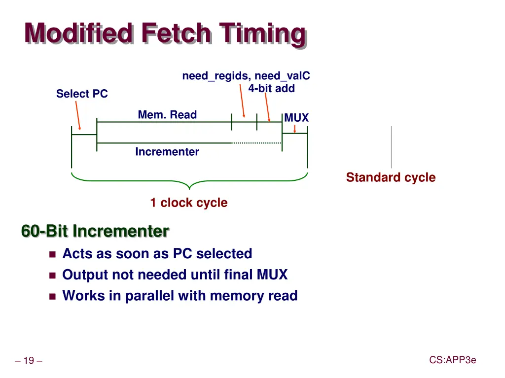 modified fetch timing