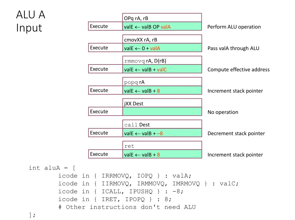 alu a input