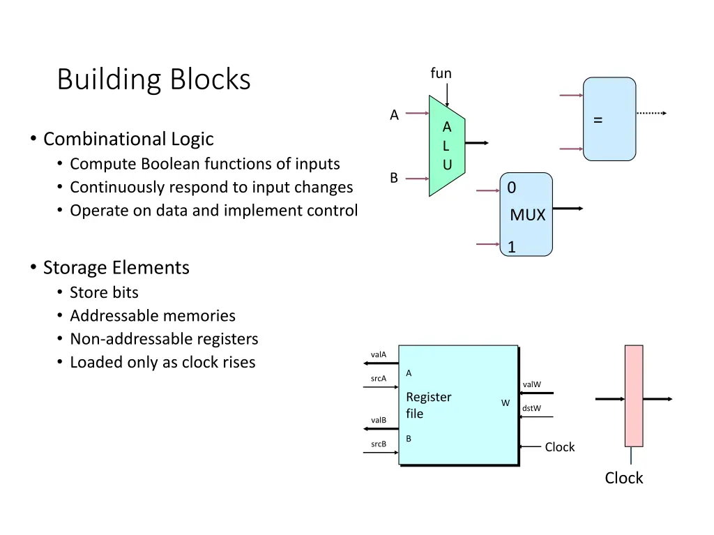 building blocks