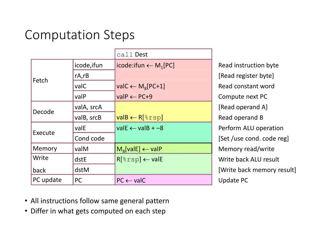 computation steps 1