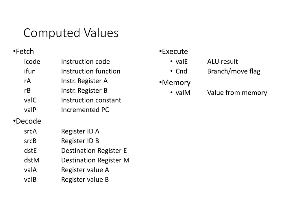 computed values