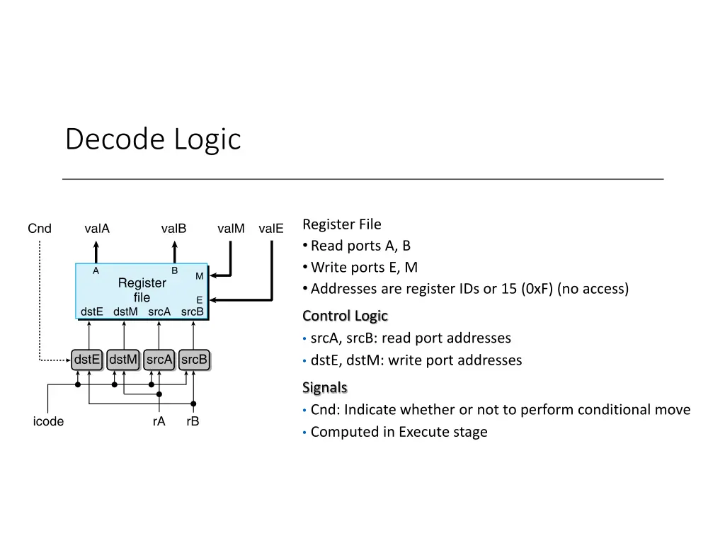 decode logic