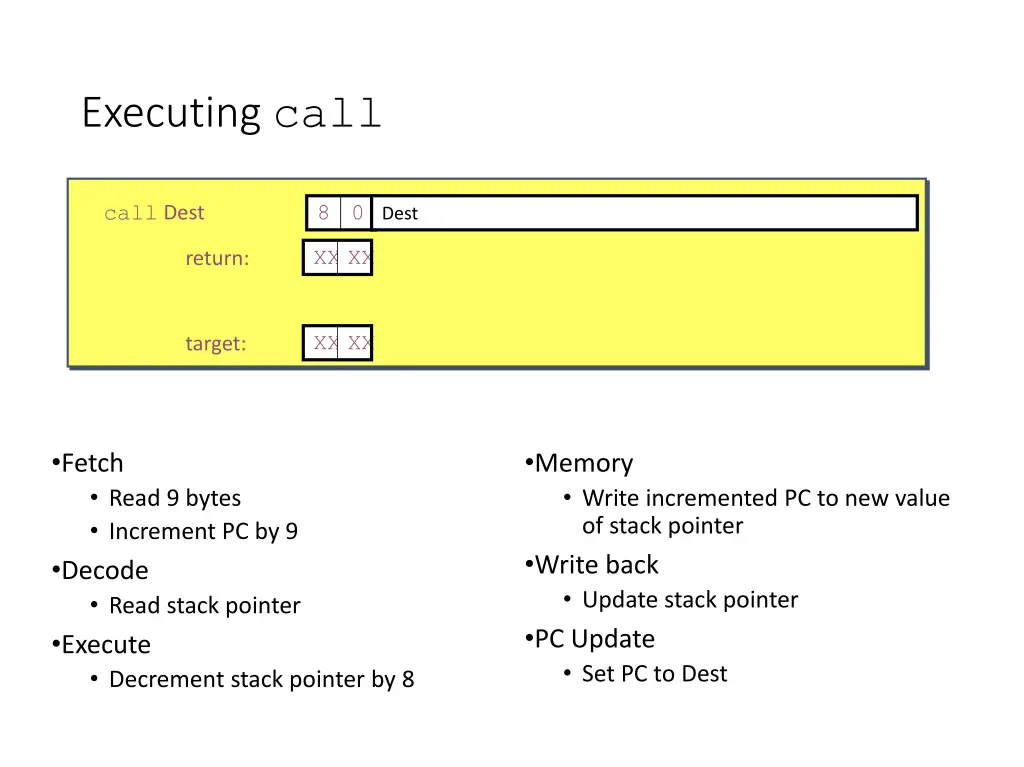 executing call