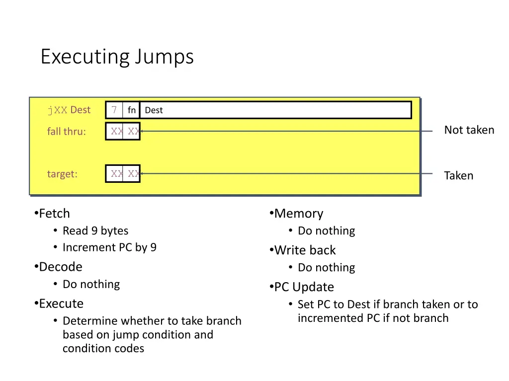 executing jumps