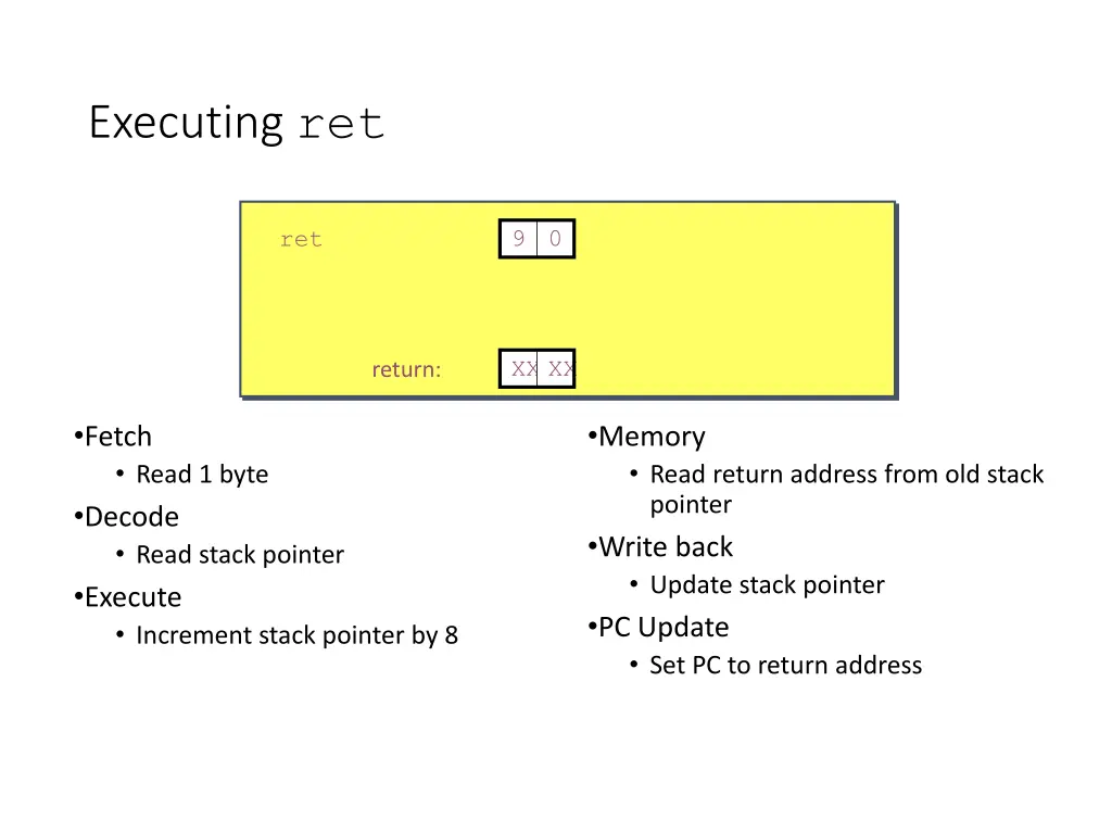 executing ret