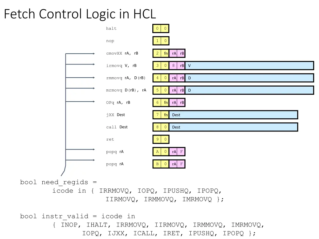 fetch control logic in hcl 1