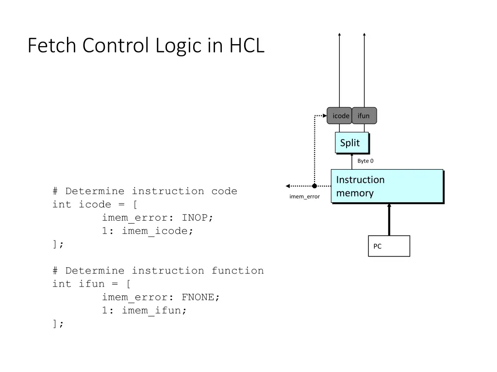 fetch control logic in hcl