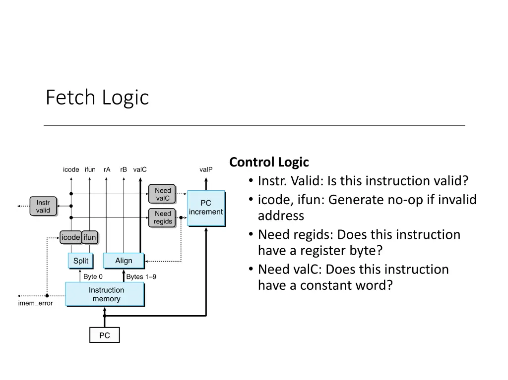 fetch logic 1