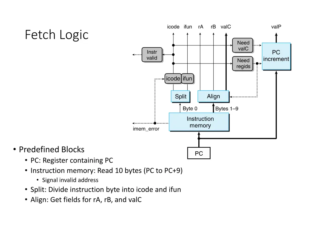 fetch logic