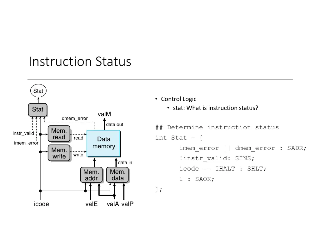 instruction status