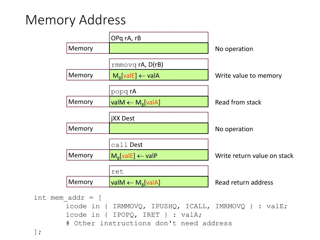 memory address